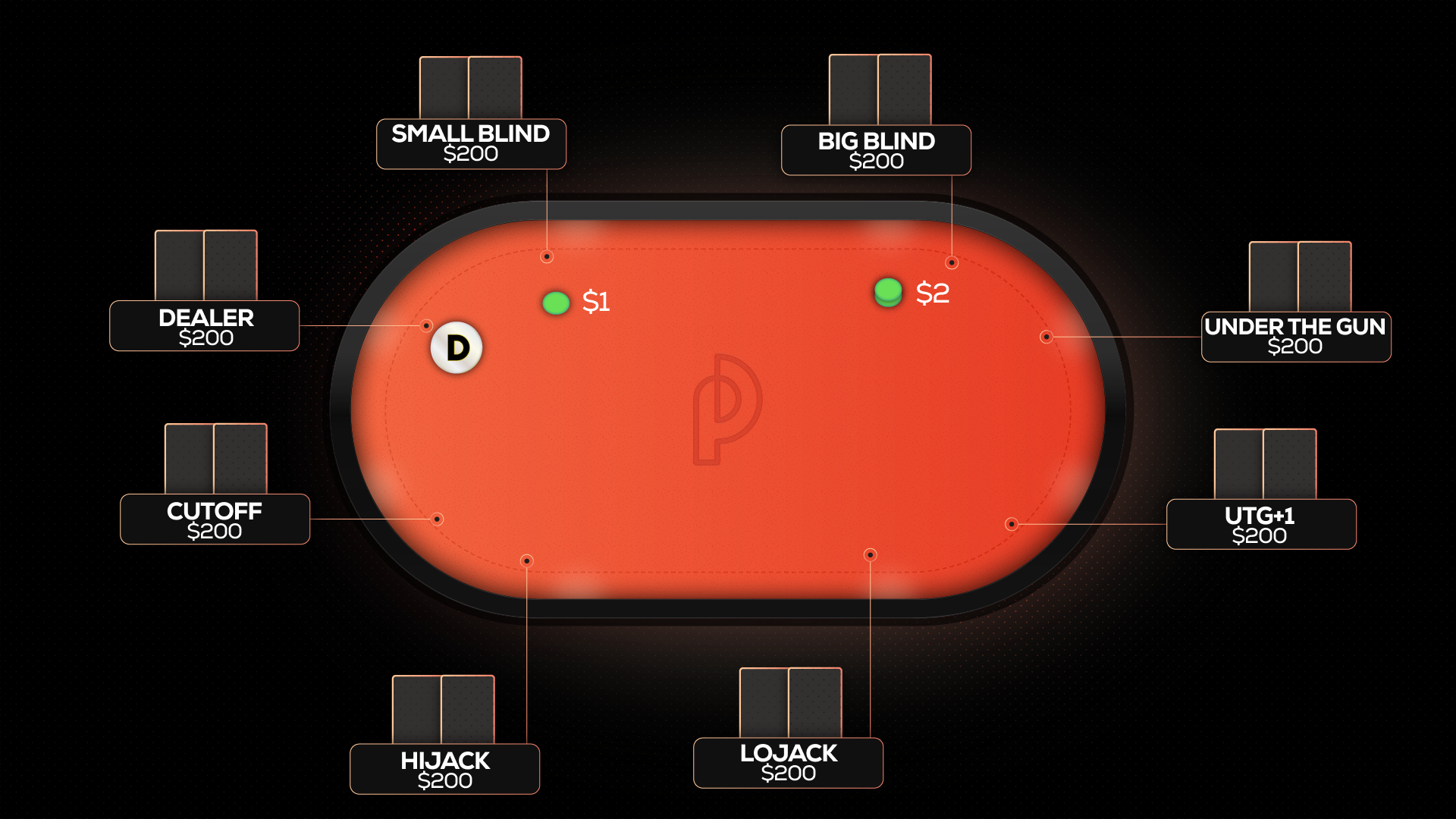 Poker Positions Explained Master Your Play At The Table Blog